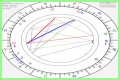Astrology Birth Chart of Wesley Willis (Punk Singer) 2024