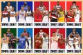 Evaluating The 2010 NBA Draft Class