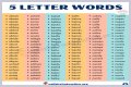 List of 5 Letter Words Ending With 'sly'