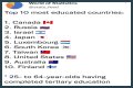 Top 10 Most Educated Countries in 2023